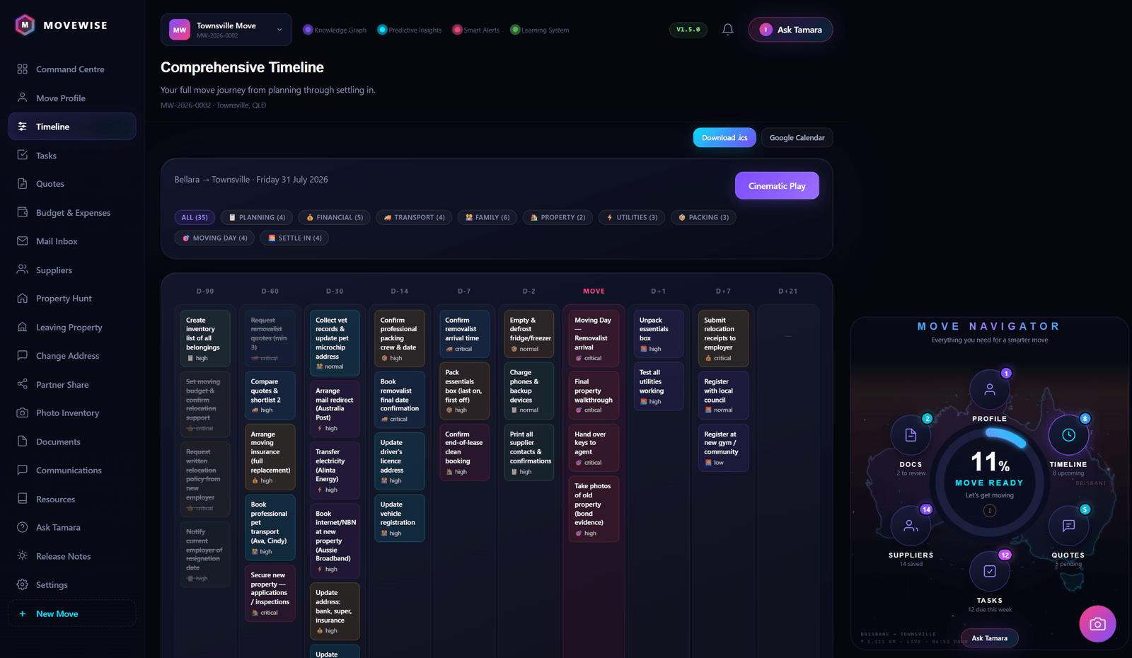 MoveWise Cinematic Timeline — every move task from D-90 through settle-in